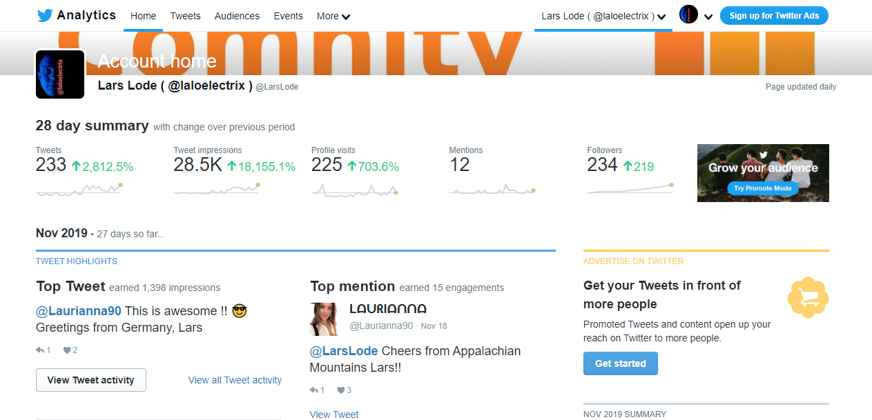Twitter Analytics account overview for LarsLode