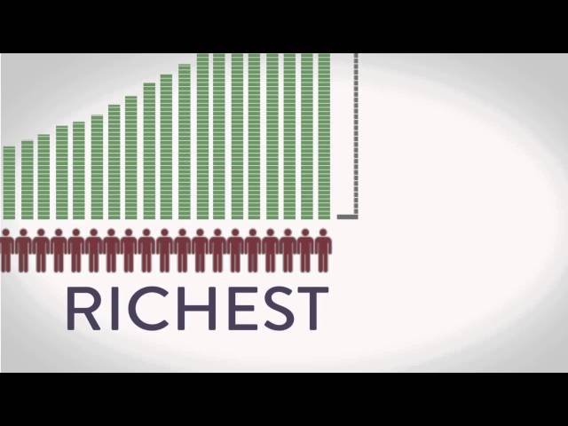 Global Wealth Inequality - What you never knew you never knew