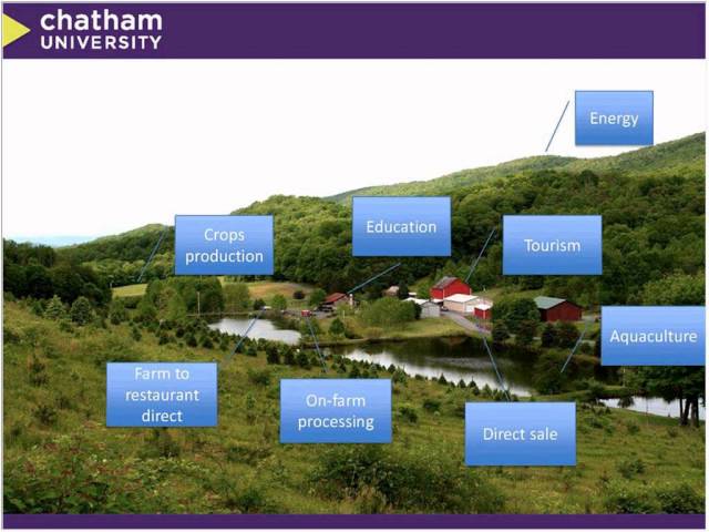 NIFTI & ALBA Webinar Incubator Land Management & Teaching Ecological Land Use