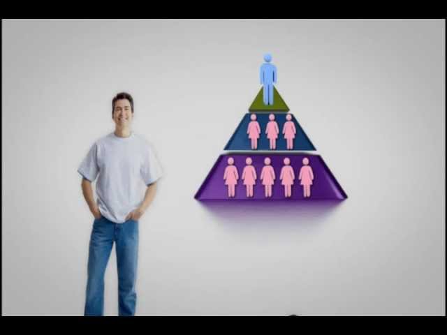Discriminación de Género en el Trabajo (CCSCS)-Equidad