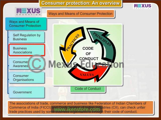 Consumer Protection- A Brief