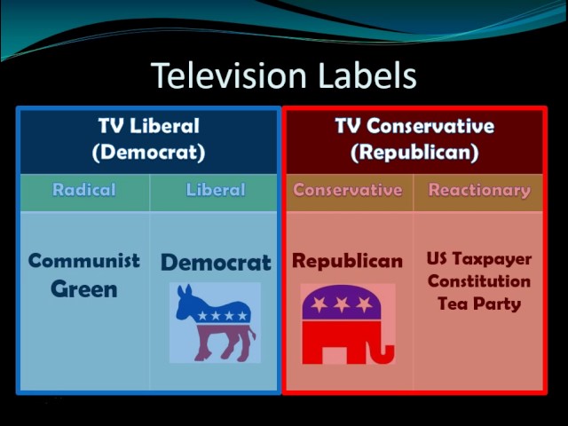 Political Continuum EdPuzzle