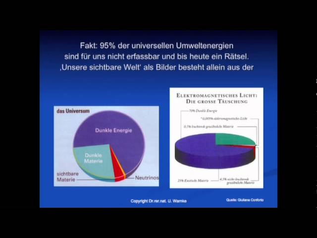 Symposium "Quantenphilosophie und Spiritualität" Kurzclip Teil 1