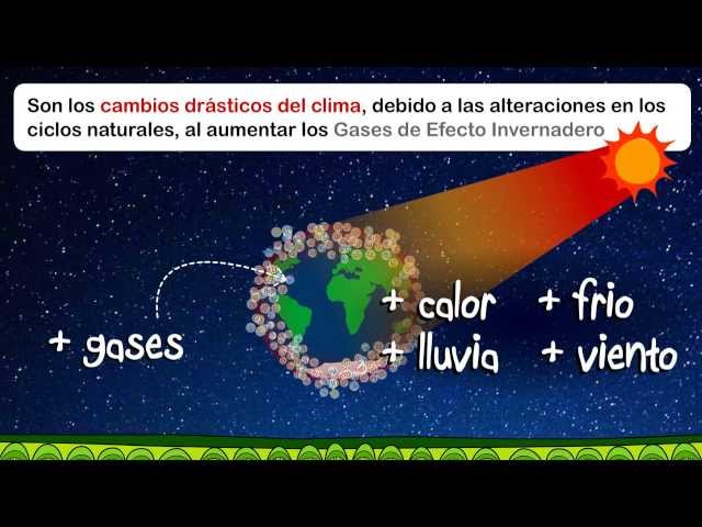 Cambio climático y Efecto invernadero